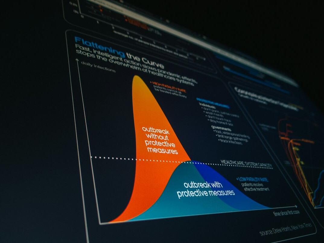 career growth graph